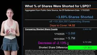 How much is LSPD Shorted? What is Short Interest for LSPD? As of January 15 2025 Settlement Date