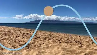 6-6 Breathing Exercise | Calm, Balance, Focus