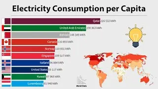 Annual Electricity Consumption per Capita