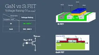 Lecture 01 Introduction: GaN FETs for Future Power Management Systems