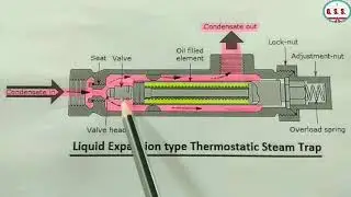 Piping Engineering : Thermostatic Steam Trap - Operating Philosophy