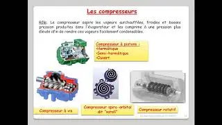 Leçon N°14 :  Introduction aux compresseurs