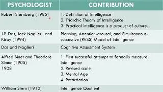 Class 12 Psychology Psychologist & their Contribution Ch 1 Variation in Psychological Attributes