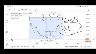 Chart analysis of epack durable, supreme Indus, messho,ola electric, axis Bank, page indu, TATA tele