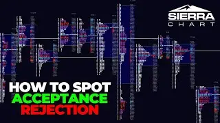 How To Spot Acceptance & Rejection In The Market - Order Flow Guide