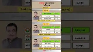 Nagpur Lok Sabha Election result history. #nagpur #loksabha #election #bjp #history
