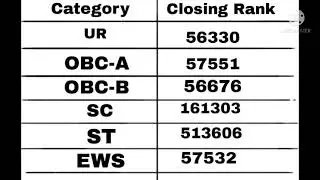 Calcutta homoeopathic medical College and hospital Bhms cut off 2020 AFTER 1ST ROUND