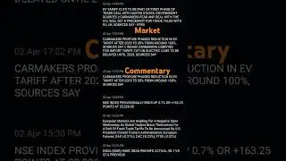 Market commentary today #market #commentary #fiidataanalysis #nifty #marketcommentary