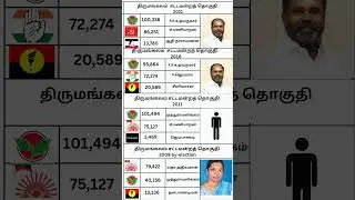 Thirumangalam Assembly constituency #motivation #election #tn #tnelection2021 #tnelection26