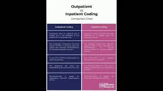 Outpatient vs inpatient