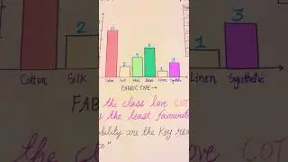 Fabric Preference Survey and Data Representation || Math Project || class4 || School #project #math