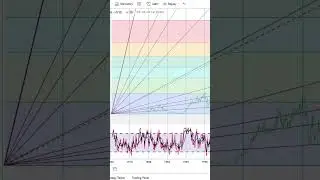 Arrow Electronics, Inc. Stock Trading | Financial Texture | Shorts #0627