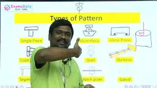 Types Of Pattern In Casting | Manufacturing Process | Mechanical Engineering Topics | Engg Exam
