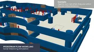 Pedestrian Flow Modelling - Retail Example