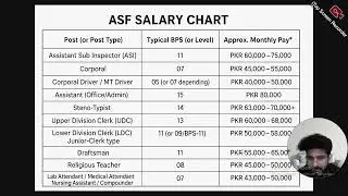 ASF Airport security force Jobs Pakistan salaries detail 