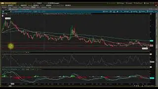 Synthetic Short on Apple and Closing half VIX trade