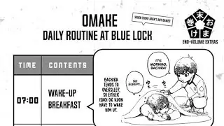 I spent one day as a bluelock character in the first selection (no match day)