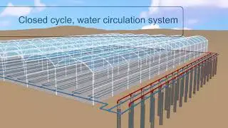 Heating and cooling plants ROOTS zone using underground heat exchange