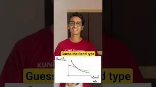 Guess the Bond Type 🤔 | #CFA Quiz