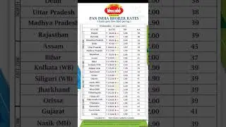 broiler rates today in india #broilerrates #shorts #broilerfarming