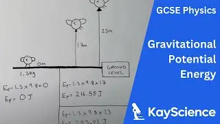 Физика на уровне GCSE - Гравитационная потенциальная энергия