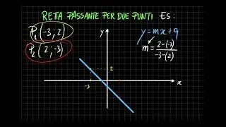 Retta passante per due punti