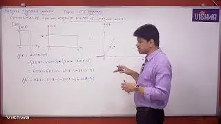 GATE 2026 | Signals & Systems | CWB On Impulse | Prof. Ram Mohan