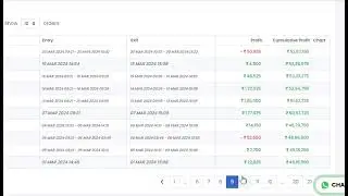 BEST ALGO TRADING WITH BETTER RETURN