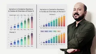 1.10 Variation in Oxidation Numbers in Oxides & Chlorides of Period 3 || GS Academy