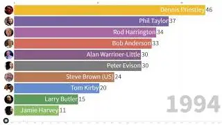PDC ORDER OF MERIT FROM 1993