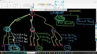 CCNA TRAINING VIDEOS DAY 14 IN HINDI