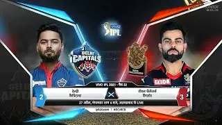 RCB Vs DC Highlights IPL 2021 full match HIGHLIGHTS BANGALORE vs DELHI today match highlights RCB DC
