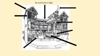 Elizabeth Unit 3- Lesson 2- Development of the Theatre