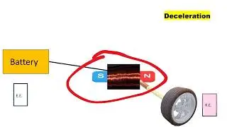 MGU-K explained| F1