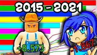 ROBLOX YOUTUBER EVOLUTION | Flamingo vs ItsFunneh Sub Count History (+Future) [ 2015 - 2021 ]