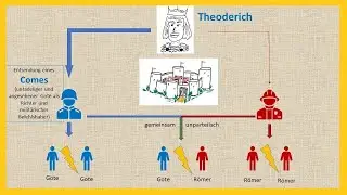 Cassiodor: Theoderich zum Zusammenleben von Goten und R&ouml;mern (5./6. Jh. n. Chr.; Geschichte Sek II)