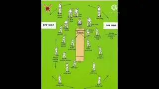 #fielding positions in cricket#