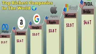 Top Richest Companies In The World 🌎||Top Global Companies by Market Value 2025 📊