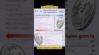 Union Budget 2026-27 ll Vikshit Bharat Agenda 2047 ll Nirmala Sitaramaya ll