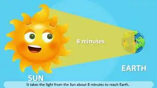 Motion Graphics Animation SCIENCE FACT