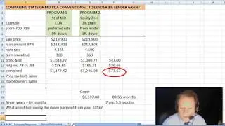 Comparing LoanPrograms & Reviewing EquityZero