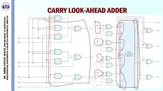 Digital Logic Design - Unit 04 - Combinational Logic - Part 04 - Binary Adder, Subtractor, BCD Adder