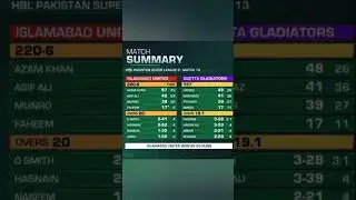HBL PSL 8 Match Summary QG vs ISU#shortvideo