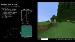 Agent trained to chop wood in Minecraft