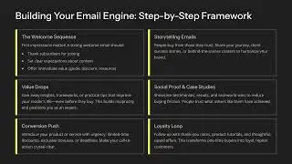 Chapter 26. The Email Engine: Turn Subscribers into Loyal Buyers