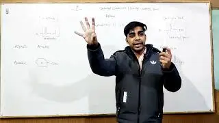 Lec 1: Introduction to Aldehyde, Ketones and Carboxylic Acid