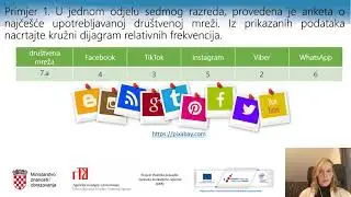 Matematika, 7. r. OŠ - Prikazivanje podataka - Kružni dijagram
