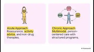 Low back pain: acute vs chronic &mdash; what changes treatment