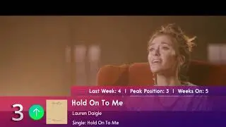 Billboard Hot Christian Songs | Top 50 Christian Songs Of The Week- (04/10/2021)