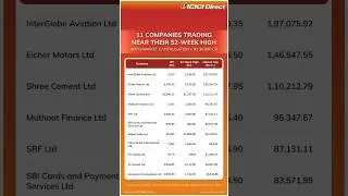 11 Companies Trading Near Their 52-&nbsp;Week&nbsp;High | ICICI Direct